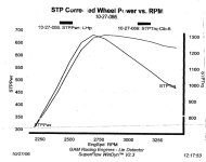 SD-683-1306 graph.jpg