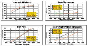 eaton_Mp112Graph.gif