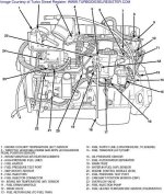 Cummins Diagram.jpg