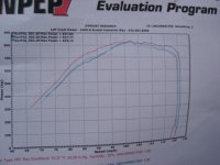 Dyno day 145x.jpg