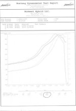 dyno run comp diesel.jpg