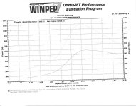 dyno4.jpg