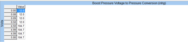 boost scaling table.png