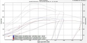 Billet80mmtesting.jpg