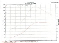 dyno sheet 2007 fb.jpg