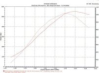 2006 dyno sheet.jpg