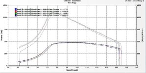 dyno runs image.jpg